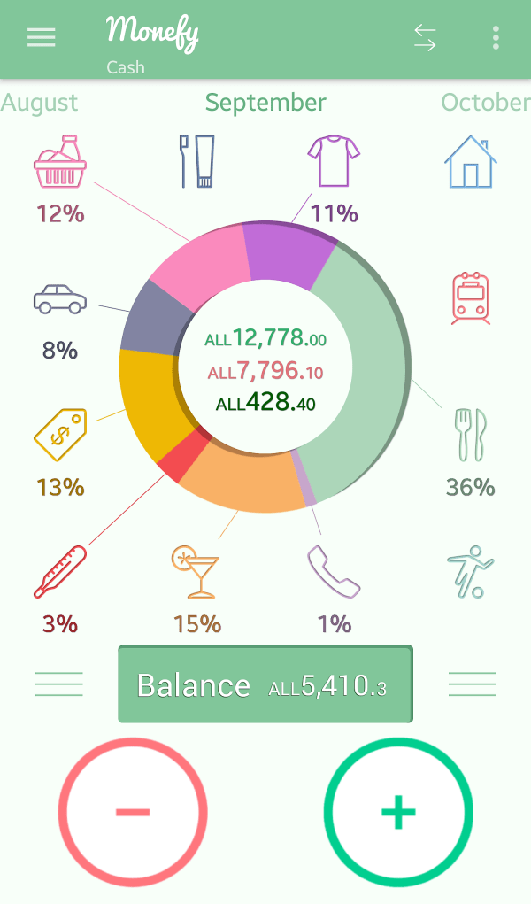 Monefy app @pratserie